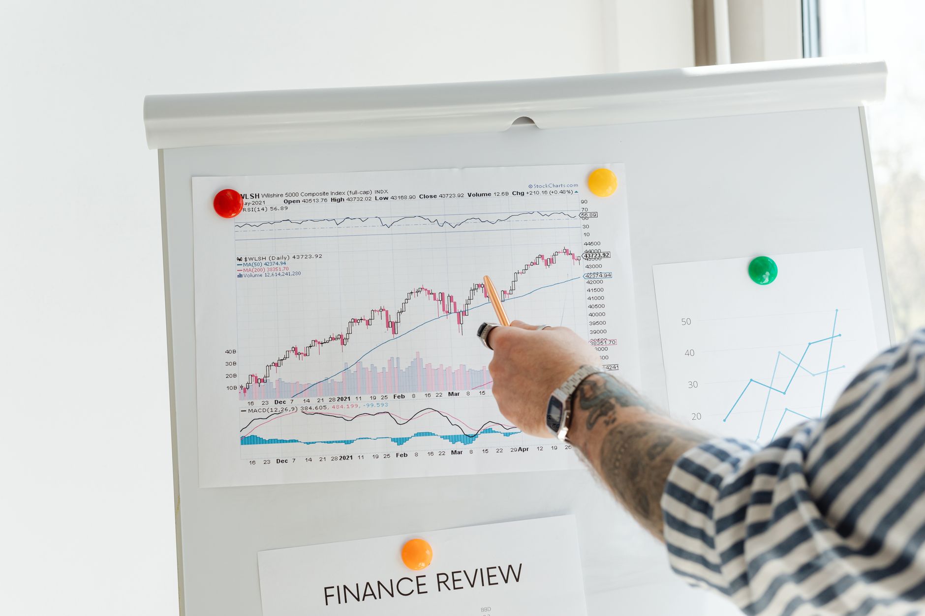 Financial Board Presentation